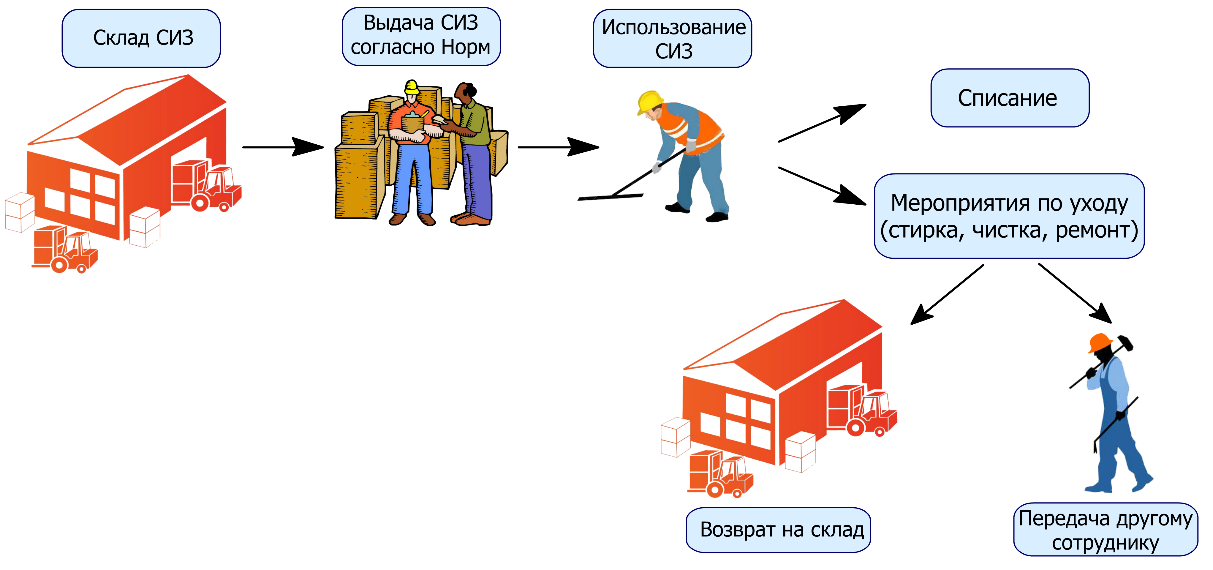 Тема _____– ПОРЯДОК ВЫДАЧИ И ПРИМЕНЕНИЯ СИЗ