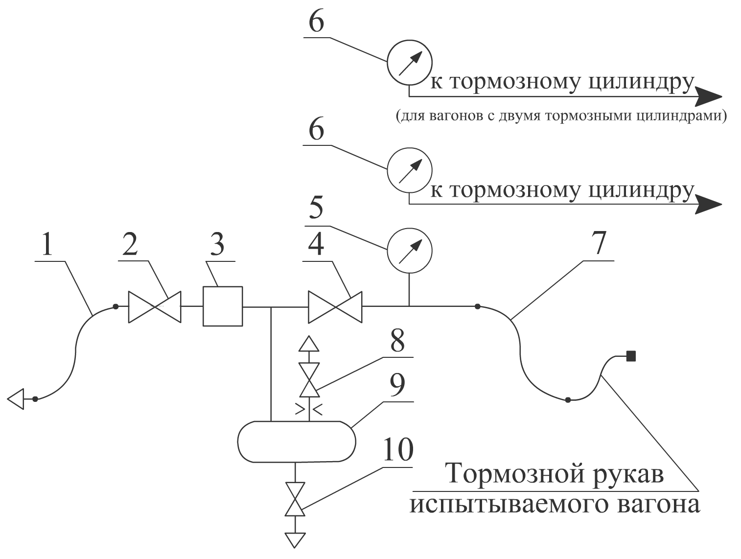 Тема 51 - Испытание тормоза грузовых вагонов на типовой установке