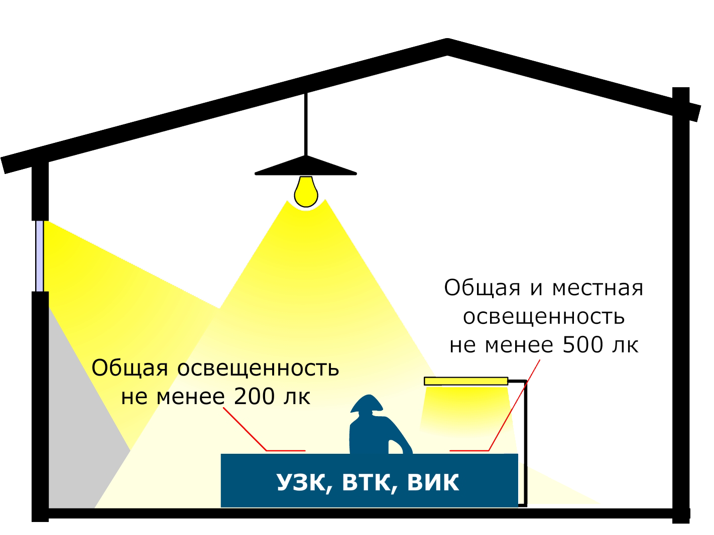 Тема 1 - Организация участка неразрушающего контроля и рабочих мест  дефектоскопистов