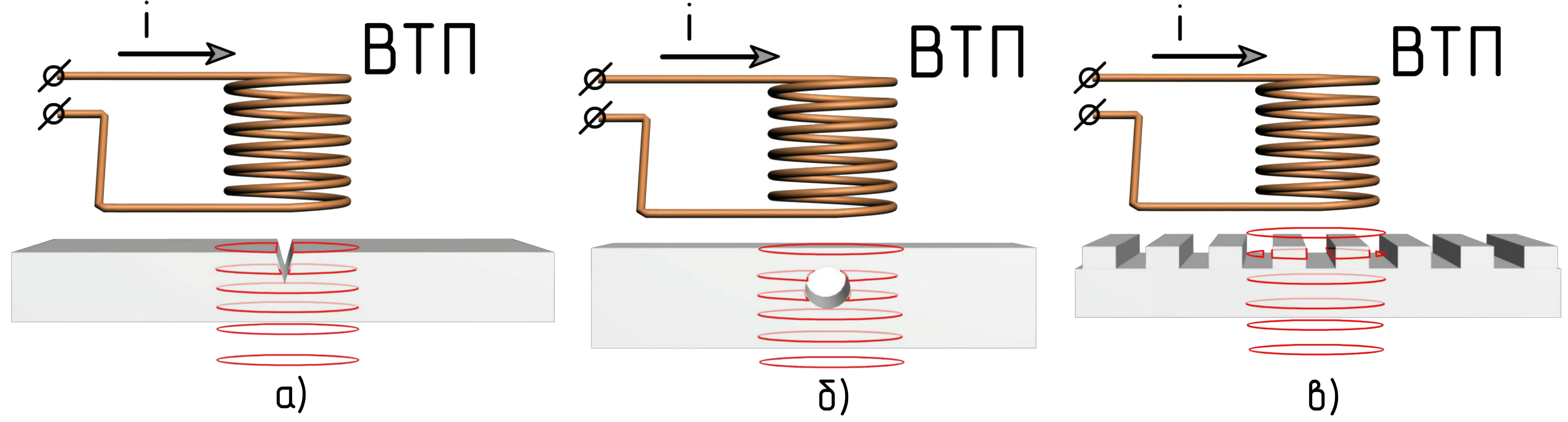 Тема 9 - Физические основы вихретокового контроля