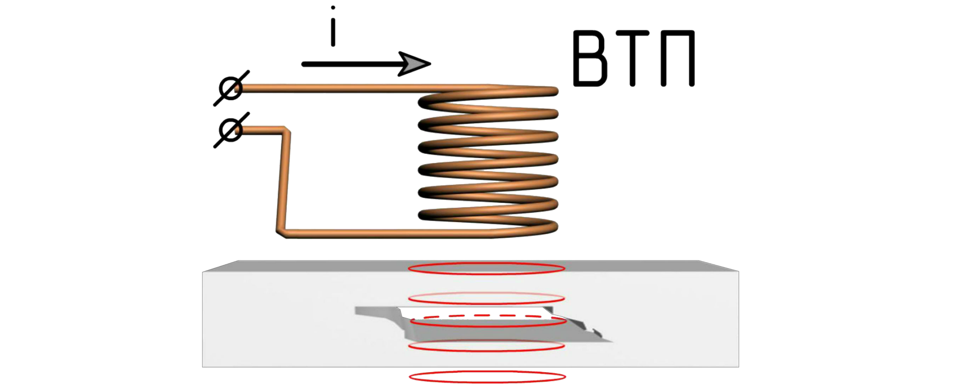 Тема 9 - Физические основы вихретокового контроля