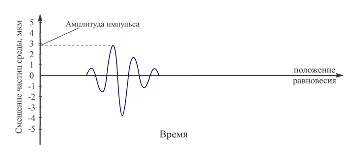 ЛАБОРАТОРНАЯ РАБОТА №1 новая