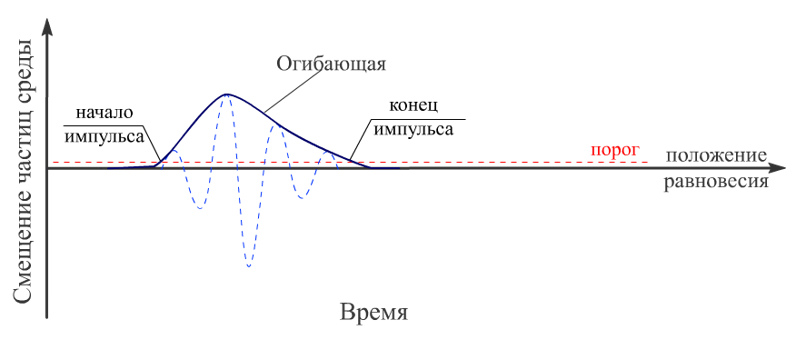 Вы точно человек?